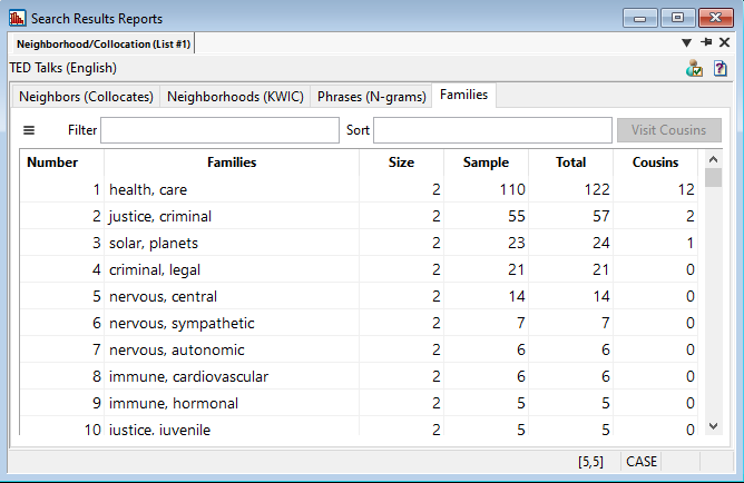 Example of the Neighbors tab with the most frequent friends