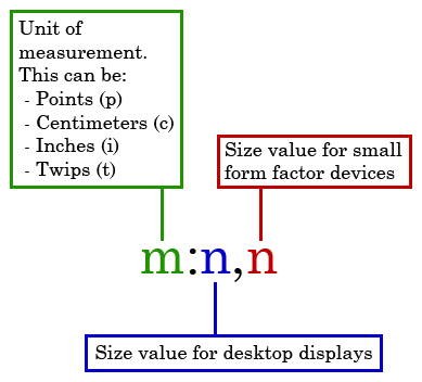 Example of measurements