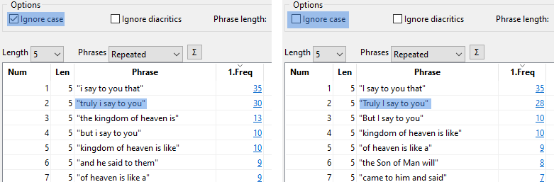 Comparing N-grams when ignoring case and not ignoring case